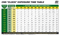 SSI Science of Diving